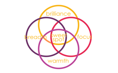 Sweet Spot