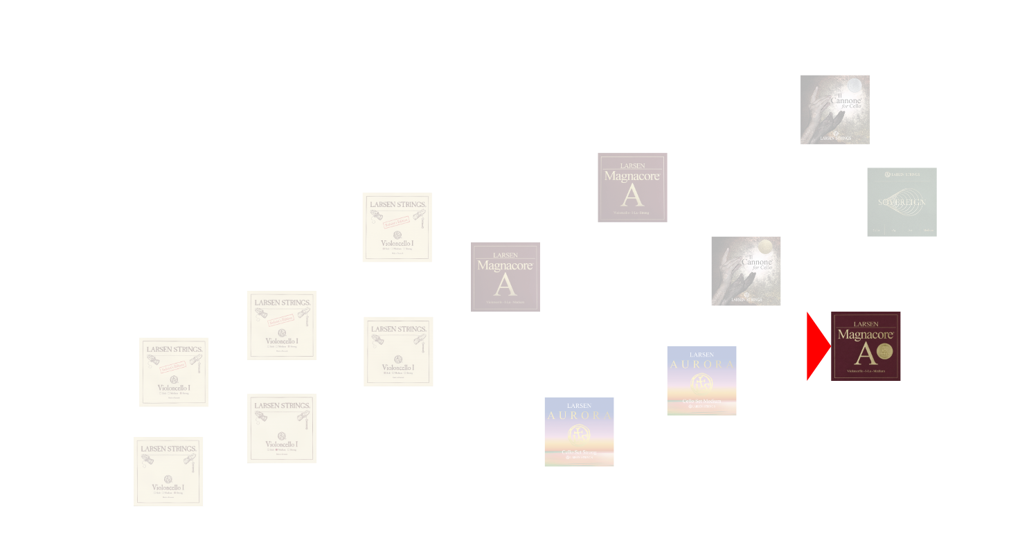 Arioso Cello Sound Map