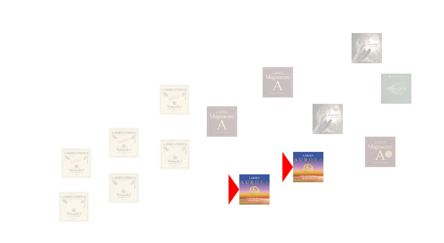 Aurora Cello Sound Map